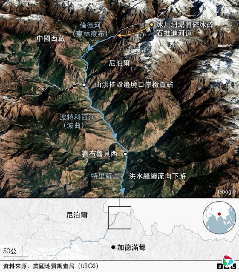 BBC图解显示,一次冰川崩塌将冰块和岩石碎屑冲入西藏与尼泊尔之间的一条河流。